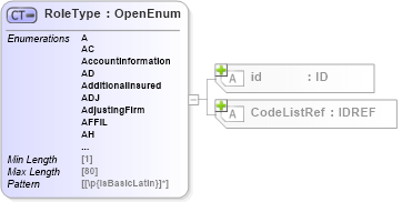 XSD Diagram of RoleType in schema acord-pcs-v1_16_0-ns-nodoc-codes_xsd (Acord - Property & Casualty/Surety Standards Program)