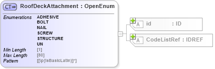 XSD Diagram of RoofDeckAttachment in schema acord-pcs-v1_16_0-ns-nodoc-codes_xsd (Acord - Property & Casualty/Surety Standards Program)