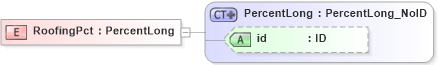 XSD Diagram of RoofingPct in schema acord-pcs-v1_16_0-ns-nodoc-codes_xsd (Acord - Property & Casualty/Surety Standards Program)