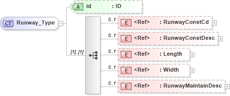XSD Diagram of Runway_Type in schema acord-pcs-v1_16_0-ns-nodoc-codes_xsd (Acord - Property & Casualty/Surety Standards Program)