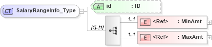 XSD Diagram of SalaryRangeInfo_Type in schema acord-pcs-v1_16_0-ns-nodoc-codes_xsd (Acord - Property & Casualty/Surety Standards Program)