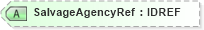 XSD Diagram of SalvageAgencyRef in schema acord-pcs-v1_16_0-ns-nodoc-codes_xsd (Acord - Property & Casualty/Surety Standards Program)