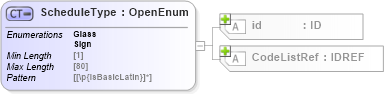 XSD Diagram of ScheduleType in schema acord-pcs-v1_16_0-ns-nodoc-codes_xsd (Acord - Property & Casualty/Surety Standards Program)