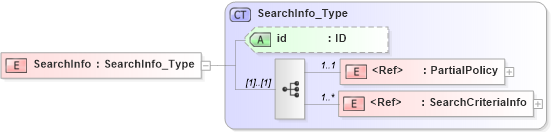 XSD Diagram of SearchInfo in schema acord-pcs-v1_16_0-ns-nodoc-codes_xsd (Acord - Property & Casualty/Surety Standards Program)