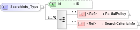 XSD Diagram of SearchInfo_Type in schema acord-pcs-v1_16_0-ns-nodoc-codes_xsd (Acord - Property & Casualty/Surety Standards Program)