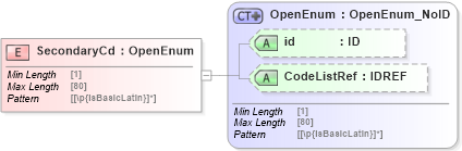 XSD Diagram of SecondaryCd in schema acord-pcs-v1_16_0-ns-nodoc-codes_xsd (Acord - Property & Casualty/Surety Standards Program)