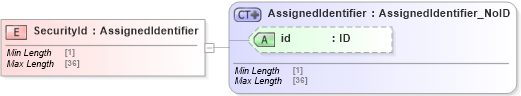XSD Diagram of SecurityId in schema acord-pcs-v1_16_0-ns-nodoc-codes_xsd (Acord - Property & Casualty/Surety Standards Program)