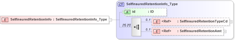 XSD Diagram of SelfInsuredRetentionInfo in schema acord-pcs-v1_16_0-ns-nodoc-codes_xsd (Acord - Property & Casualty/Surety Standards Program)