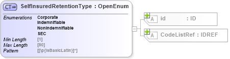 XSD Diagram of SelfInsuredRetentionType in schema acord-pcs-v1_16_0-ns-nodoc-codes_xsd (Acord - Property & Casualty/Surety Standards Program)