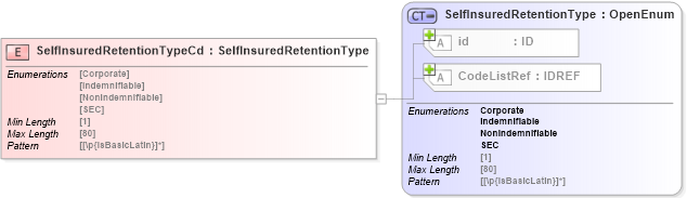 XSD Diagram of SelfInsuredRetentionTypeCd in schema acord-pcs-v1_16_0-ns-nodoc-codes_xsd (Acord - Property & Casualty/Surety Standards Program)