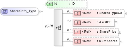 XSD Diagram of SharesInfo_Type in schema acord-pcs-v1_16_0-ns-nodoc-codes_xsd (Acord - Property & Casualty/Surety Standards Program)