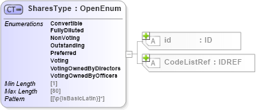XSD Diagram of SharesType in schema acord-pcs-v1_16_0-ns-nodoc-codes_xsd (Acord - Property & Casualty/Surety Standards Program)