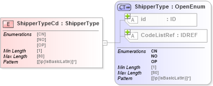 XSD Diagram of ShipperTypeCd in schema acord-pcs-v1_16_0-ns-nodoc-codes_xsd (Acord - Property & Casualty/Surety Standards Program)