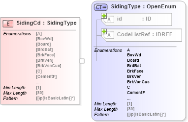 XSD Diagram of SidingCd in schema acord-pcs-v1_16_0-ns-nodoc-codes_xsd (Acord - Property & Casualty/Surety Standards Program)