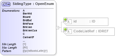 XSD Diagram of SidingType in schema acord-pcs-v1_16_0-ns-nodoc-codes_xsd (Acord - Property & Casualty/Surety Standards Program)