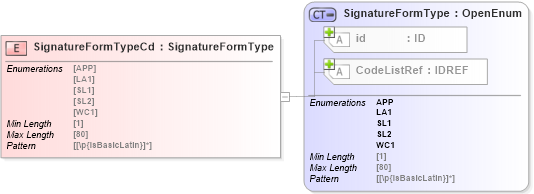 XSD Diagram of SignatureFormTypeCd in schema acord-pcs-v1_16_0-ns-nodoc-codes_xsd (Acord - Property & Casualty/Surety Standards Program)