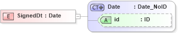 XSD Diagram of SignedDt in schema acord-pcs-v1_16_0-ns-nodoc-codes_xsd (Acord - Property & Casualty/Surety Standards Program)