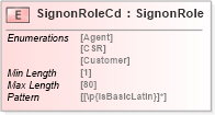 XSD Diagram of SignonRoleCd in schema acord-pcs-v1_16_0-ns-nodoc-codes_xsd (Acord - Property & Casualty/Surety Standards Program)