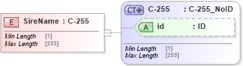 XSD Diagram of SireName in schema acord-pcs-v1_16_0-ns-nodoc-codes_xsd (Acord - Property & Casualty/Surety Standards Program)