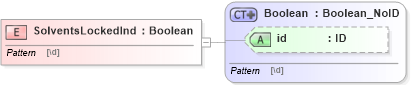 XSD Diagram of SolventsLockedInd in schema acord-pcs-v1_16_0-ns-nodoc-codes_xsd (Acord - Property & Casualty/Surety Standards Program)