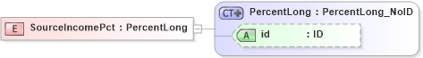 XSD Diagram of SourceIncomePct in schema acord-pcs-v1_16_0-ns-nodoc-codes_xsd (Acord - Property & Casualty/Surety Standards Program)