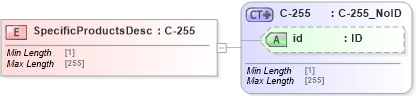 XSD Diagram of SpecificProductsDesc in schema acord-pcs-v1_16_0-ns-nodoc-codes_xsd (Acord - Property & Casualty/Surety Standards Program)