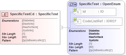 XSD Diagram of SpecificTestCd in schema acord-pcs-v1_16_0-ns-nodoc-codes_xsd (Acord - Property & Casualty/Surety Standards Program)