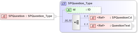 XSD Diagram of SPQuestion in schema acord-pcs-v1_16_0-ns-nodoc-codes_xsd (Acord - Property & Casualty/Surety Standards Program)