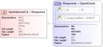 XSD Diagram of SprinkleredCd in schema acord-pcs-v1_16_0-ns-nodoc-codes_xsd (Acord - Property & Casualty/Surety Standards Program)