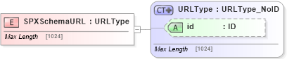 XSD Diagram of SPXSchemaURL in schema acord-pcs-v1_16_0-ns-nodoc-codes_xsd (Acord - Property & Casualty/Surety Standards Program)