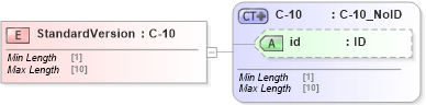 XSD Diagram of StandardVersion in schema acord-pcs-v1_16_0-ns-nodoc-codes_xsd (Acord - Property & Casualty/Surety Standards Program)