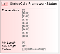 XSD Diagram of StatusCd in schema acord-pcs-v1_16_0-ns-nodoc-codes_xsd (Acord - Property & Casualty/Surety Standards Program)
