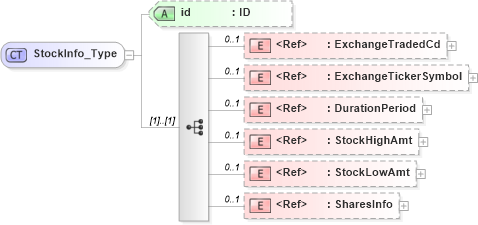 XSD Diagram of StockInfo_Type in schema acord-pcs-v1_16_0-ns-nodoc-codes_xsd (Acord - Property & Casualty/Surety Standards Program)