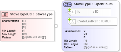 XSD Diagram of StoveTypeCd in schema acord-pcs-v1_16_0-ns-nodoc-codes_xsd (Acord - Property & Casualty/Surety Standards Program)
