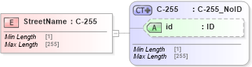 XSD Diagram of StreetName in schema acord-pcs-v1_16_0-ns-nodoc-codes_xsd (Acord - Property & Casualty/Surety Standards Program)