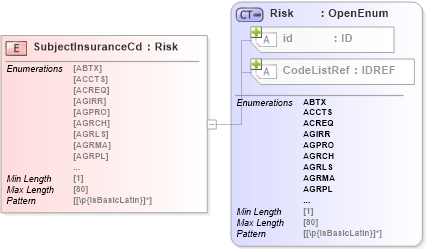 XSD Diagram of SubjectInsuranceCd in schema acord-pcs-v1_16_0-ns-nodoc-codes_xsd (Acord - Property & Casualty/Surety Standards Program)