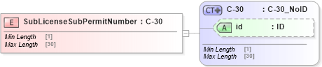 XSD Diagram of SubLicenseSubPermitNumber in schema acord-pcs-v1_16_0-ns-nodoc-codes_xsd (Acord - Property & Casualty/Surety Standards Program)