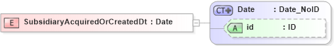 XSD Diagram of SubsidiaryAcquiredOrCreatedDt in schema acord-pcs-v1_16_0-ns-nodoc-codes_xsd (Acord - Property & Casualty/Surety Standards Program)