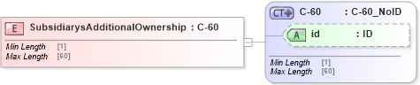 XSD Diagram of SubsidiarysAdditionalOwnership in schema acord-pcs-v1_16_0-ns-nodoc-codes_xsd (Acord - Property & Casualty/Surety Standards Program)