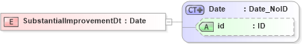 XSD Diagram of SubstantialImprovementDt in schema acord-pcs-v1_16_0-ns-nodoc-codes_xsd (Acord - Property & Casualty/Surety Standards Program)
