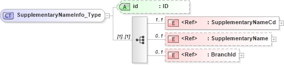 XSD Diagram of SupplementaryNameInfo_Type in schema acord-pcs-v1_16_0-ns-nodoc-codes_xsd (Acord - Property & Casualty/Surety Standards Program)