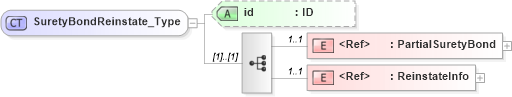 XSD Diagram of SuretyBondReinstate_Type in schema acord-pcs-v1_16_0-ns-nodoc-codes_xsd (Acord - Property & Casualty/Surety Standards Program)