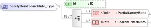 XSD Diagram of SuretyBondSearchInfo_Type in schema acord-pcs-v1_16_0-ns-nodoc-codes_xsd (Acord - Property & Casualty/Surety Standards Program)