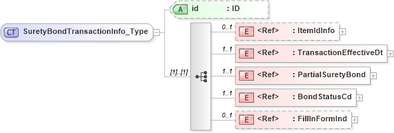 XSD Diagram of SuretyBondTransactionInfo_Type in schema acord-pcs-v1_16_0-ns-nodoc-codes_xsd (Acord - Property & Casualty/Surety Standards Program)