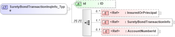 XSD Diagram of SuretyBondTransactionInqInfo_Type in schema acord-pcs-v1_16_0-ns-nodoc-codes_xsd (Acord - Property & Casualty/Surety Standards Program)