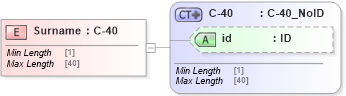 XSD Diagram of Surname in schema acord-pcs-v1_16_0-ns-nodoc-codes_xsd (Acord - Property & Casualty/Surety Standards Program)