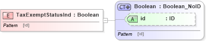 XSD Diagram of TaxExemptStatusInd in schema acord-pcs-v1_16_0-ns-nodoc-codes_xsd (Acord - Property & Casualty/Surety Standards Program)