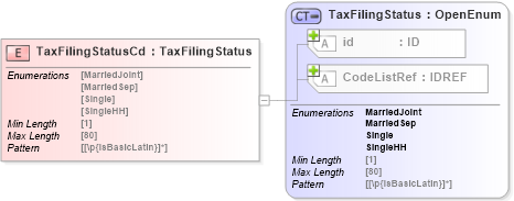 XSD Diagram of TaxFilingStatusCd in schema acord-pcs-v1_16_0-ns-nodoc-codes_xsd (Acord - Property & Casualty/Surety Standards Program)