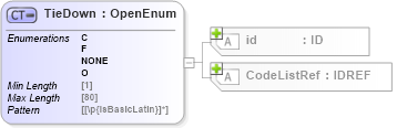 XSD Diagram of TieDown in schema acord-pcs-v1_16_0-ns-nodoc-codes_xsd (Acord - Property & Casualty/Surety Standards Program)