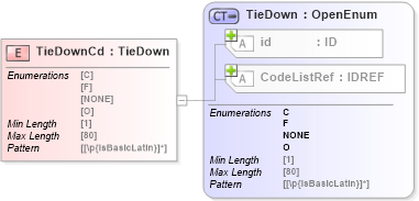 XSD Diagram of TieDownCd in schema acord-pcs-v1_16_0-ns-nodoc-codes_xsd (Acord - Property & Casualty/Surety Standards Program)